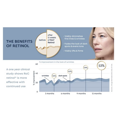 Kem Dưỡng Ẩm RoC Retinol Correxion Max Daily Hydration Crème 48G